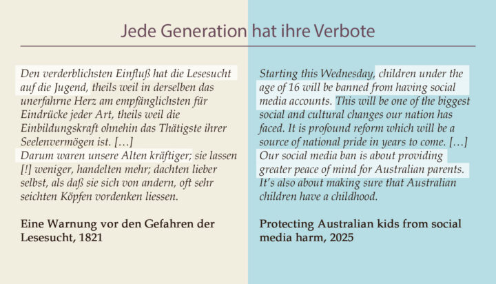 Header mit dem Titel „Jede Generation hat ihre Verbote“ und einem visuellen Vergleich zwischen einer Warnung vor Lesesucht von 1821 und einem Social-Media-Verbot von 2025.